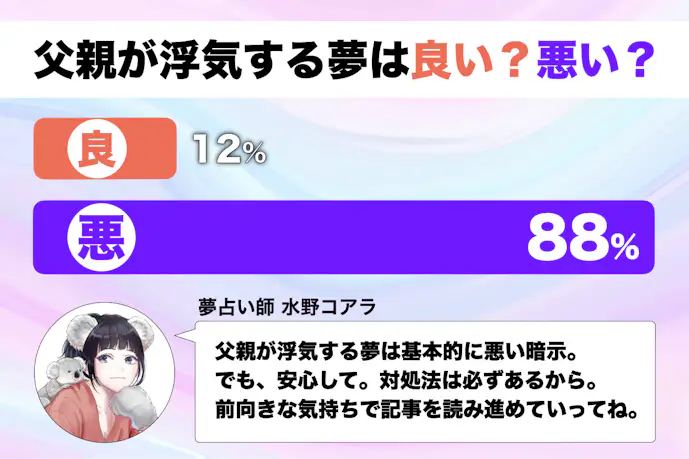 【夢占い】父親が浮気する夢の意味|状況別にスピリチュアル的な暗示を診断!