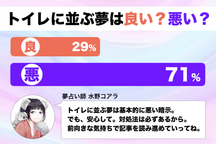 【夢占い】トイレに並ぶ夢の意味|状況別にスピリチュアル的な暗示を診断!
