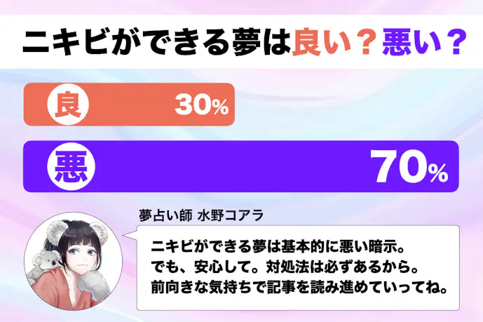 【夢占い】ニキビができる夢の意味|状況別にスピリチュアル的な暗示を診断!
