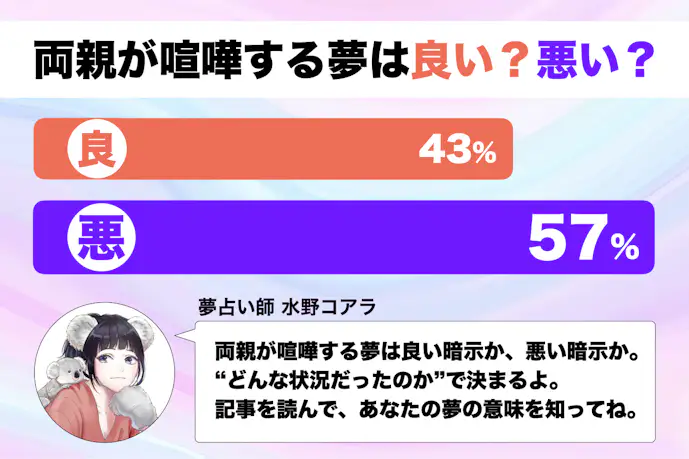 【夢占い】両親が喧嘩する夢の意味|状況別にスピリチュアル的な暗示を診断!