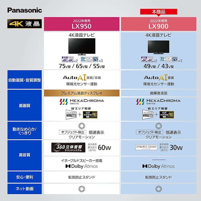 43インチテレビのおすすめ① パナソニック 43V型 4Kダブルチューナー内蔵 液晶 テレビ VIERA_3