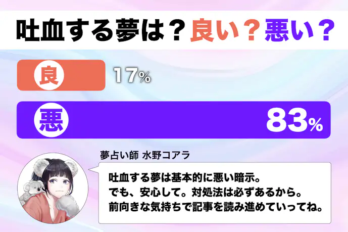 【夢占い】吐血する夢の意味|状況別にスピリチュアル的な暗示を診断!