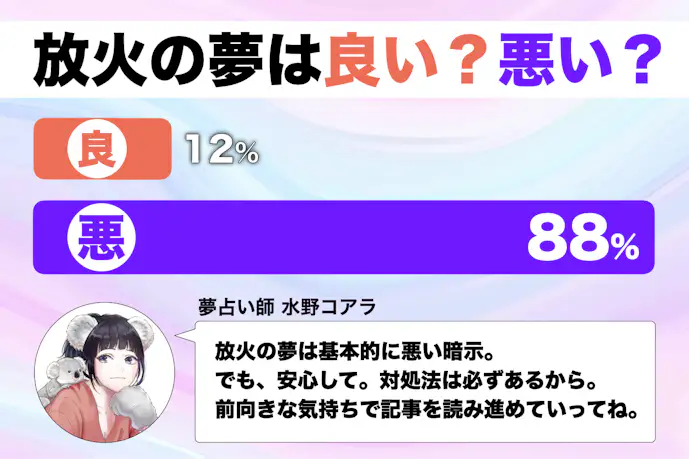 【夢占い】放火の夢の意味|状況別にスピリチュアル的な暗示を診断!