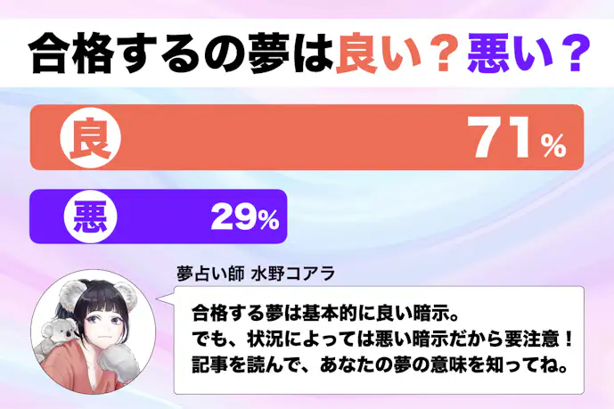 【夢占い】合格する夢の意味｜状況別にスピリチュアル的な暗示を診断！