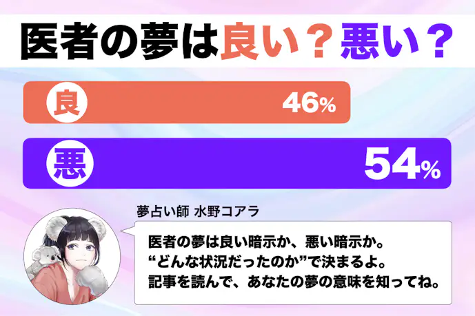 【夢占い】歯医者の夢の意味|状況別にスピリチュアル的な暗示を診断!