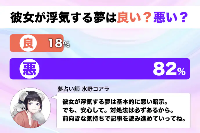 【夢占い】彼女が浮気する夢の意味｜状況別にスピリチュアル的な暗示を診断！