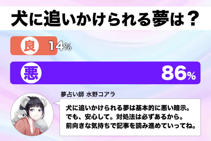 【夢占い】犬に追いかけられる夢の意味。怖いほど当たるスピリチュアル心理診断!