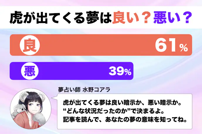 【夢占い】虎の夢の意味|状況別にスピリチュアル的な暗示を診断!