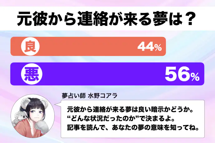 【夢占い】元彼から連絡が来る夢の意味。よく当たるスピリチュアル心理診断!