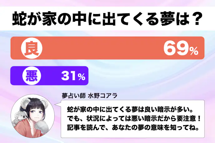 【夢占い】蛇が家の中にいる夢の意味|状況別にスピリチュアル的な暗示を診断!