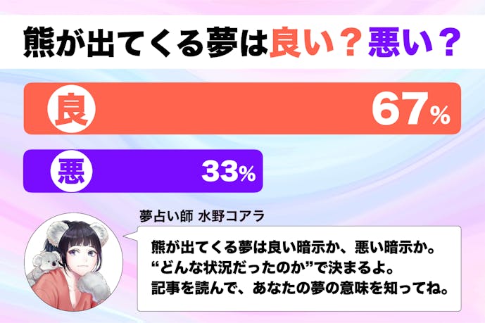 夢占い 熊の夢の意味 状況別にスピリチュアル的な暗示を診断 Smartlog夢占い By Smartlog