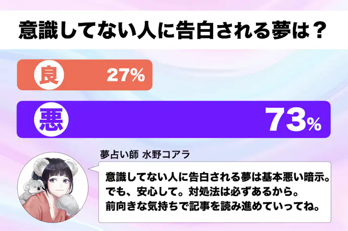 【夢占い】意識してない人に告白される夢の意味｜スピリチュアル的な暗示を診断！