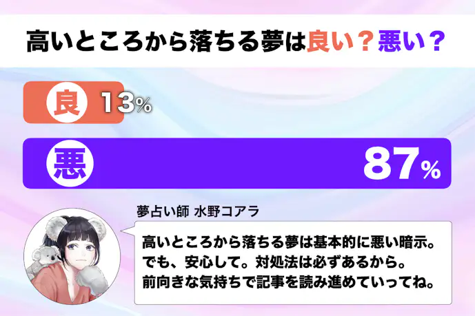 【夢占い】高い所から落ちる夢の意味|状況別にスピリチュアル的な暗示を診断!