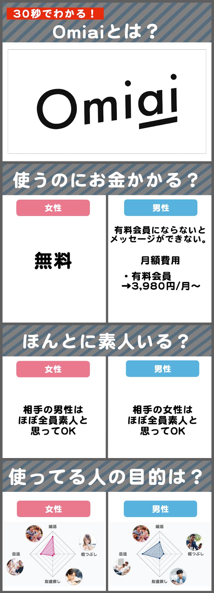 Omiaiとは