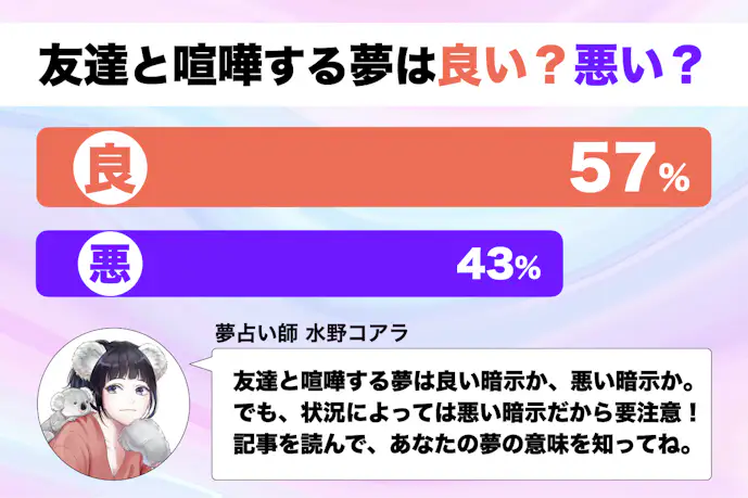【夢占い】友達と喧嘩する夢の意味|状況別にスピリチュアル的な暗示を診断!