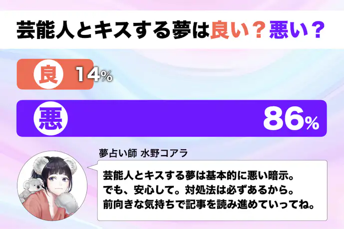 【夢占い】芸能人とキスする夢の意味|状況別にスピリチュアル的な暗示を診断!