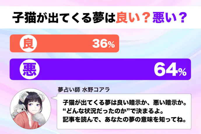 夢占い 子猫の夢の意味 状況別にスピリチュアル的な暗示を診断 Smartlog夢占い By Smartlog 夢占い 子猫の夢の意味 状況別にスピリチュアル的な暗示を診断 Smartlog夢占い By Smartlog