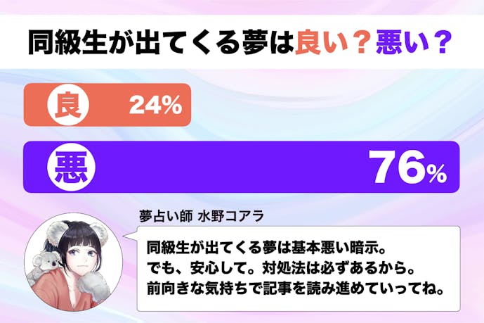 夢占い 同級生が出てくる夢の意味 状況別にスピリチュアル的な暗示を診断 Smartlog夢占い By Smartlog 夢占い 同級生が出てくる夢の意味 状況別にスピリチュアル的な暗示を診断 Smartlog夢占い By Smartlog