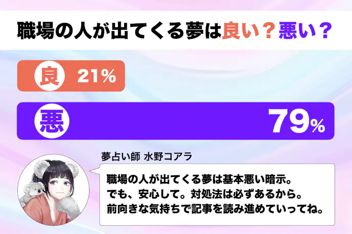 【夢占い】職場の人が出てくる夢の意味|状況別にスピリチュアル的な暗示を診断!