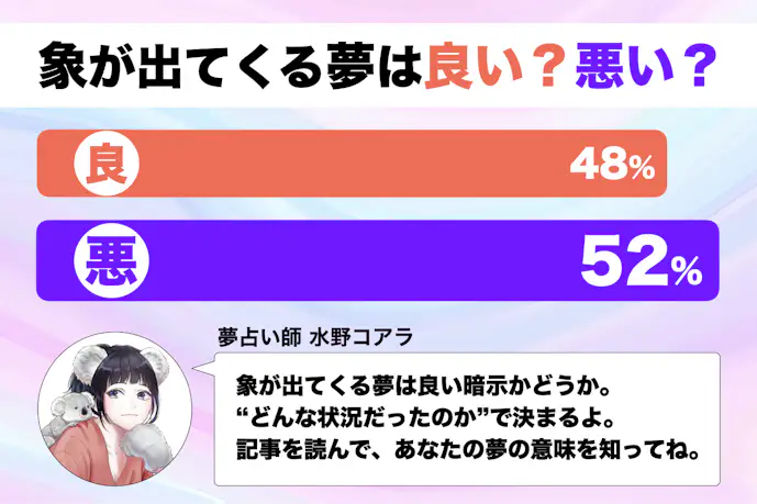 【夢占い】象の夢の意味。怖いほど当たるスピリチュアル心理診断!