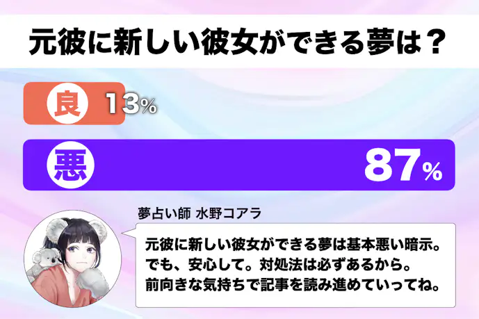 【夢占い】元彼に新しい彼女ができる夢の意味。よく当たるスピリチュアル心理診断!