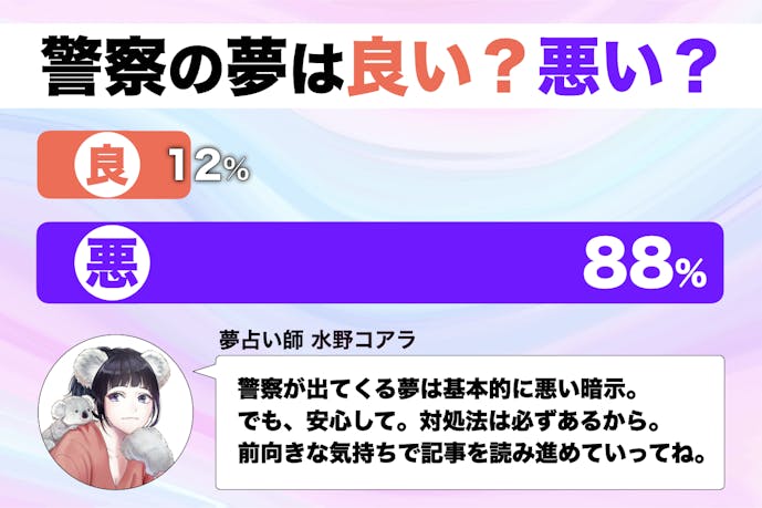 夢占い 警察の夢の意味 状況別にスピリチュアル的な暗示を診断 Smartlog