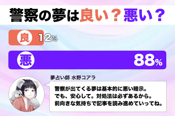 【夢占い】警察の夢の意味。怖いほど当たるスピリチュアル心理診断！