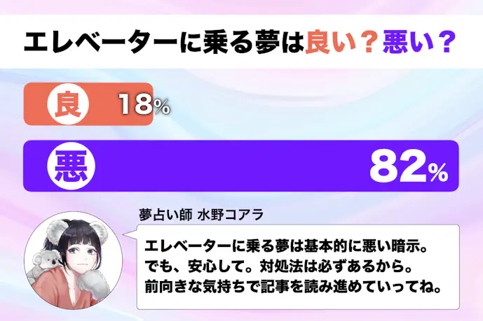 【夢占い】エレベーターに乗る夢の意味｜状況別にスピリチュアル的な暗示を診断！
