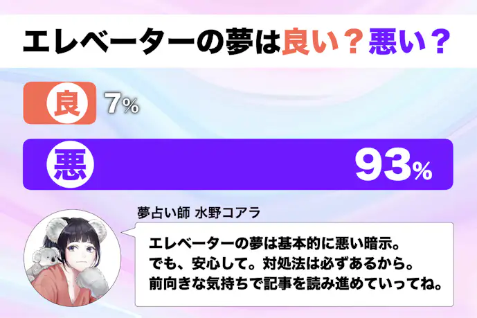【夢占い】エレベーターの夢の意味｜状況別にスピリチュアル的な暗示を診断！
