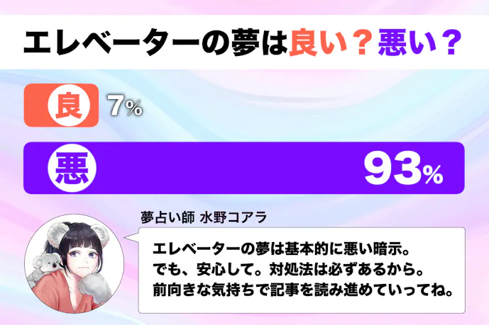 夢占い エレベーターの夢の意味 状況別にスピリチュアル的な暗示を診断 Smartlog夢占い 夢占い エレベーターの夢の意味 状況別にスピリチュアル的な暗示を診断 Smartlog夢占い