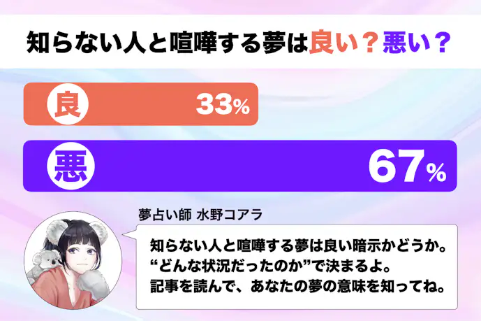 【夢占い】知らない人(他人)と喧嘩する夢の意味|スピリチュアル的な暗示を診断!