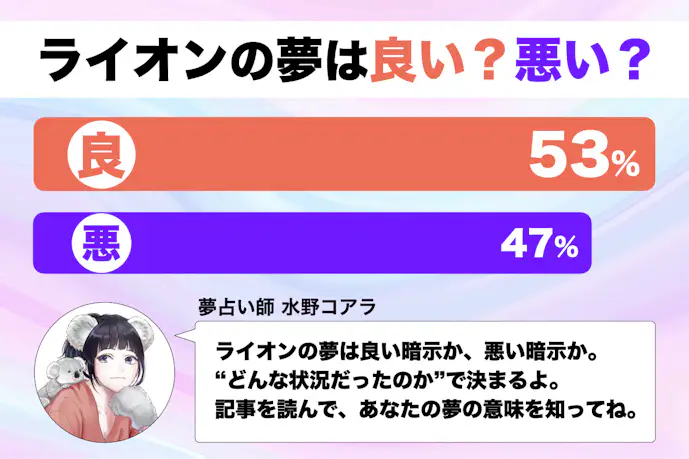 【夢占い】ライオンの夢の意味。怖いほど当たるスピリチュアル心理診断!