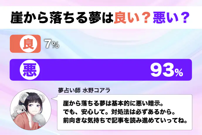 【夢占い】崖から落ちる夢の意味｜状況別にスピリチュアル的な暗示を診断！