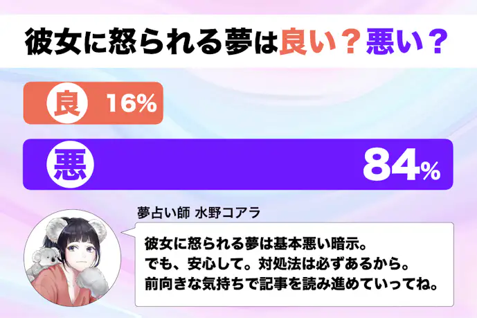 【夢占い】彼女に怒られる夢の意味｜状況別にスピリチュアル的な暗示を診断！