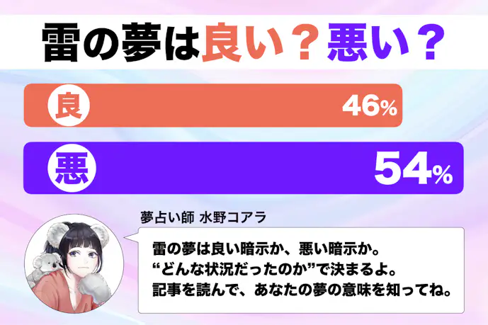 【夢占い】雷の夢の意味とは?怖いほど当たるスピリチュアル心理診断!