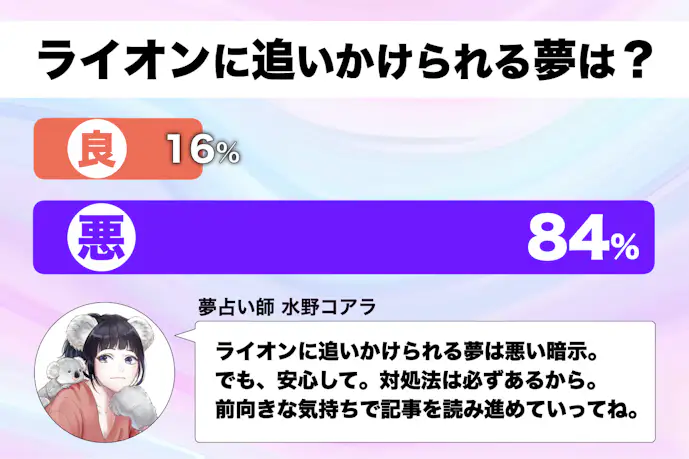 【夢占い】ライオンに追いかけられる夢の意味｜スピリチュアル的な暗示を診断！