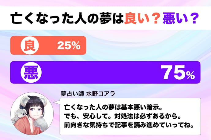 夢占い 亡くなった人の夢の意味 状況別にスピリチュアル的な暗示を診断 Smartlog夢占い By Smartlog 夢占い 亡くなった人の夢の意味 状況別にスピリチュアル的な暗示を診断 Smartlog夢占い By Smartlog