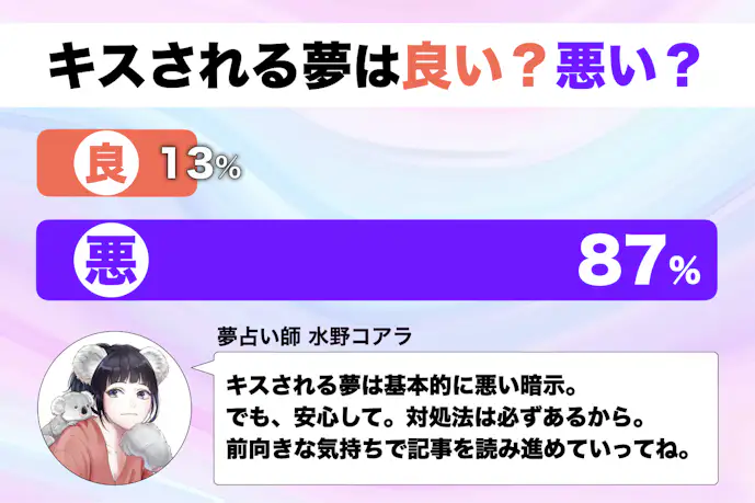 【夢占い】キスされる夢の意味｜状況別にスピリチュアル的な暗示を診断！