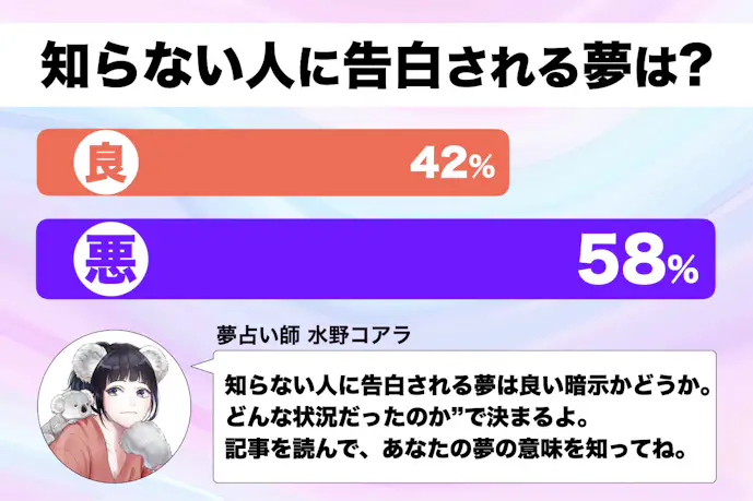 【夢占い】知らない人に告白される夢の意味|スピリチュアル的な暗示を診断!