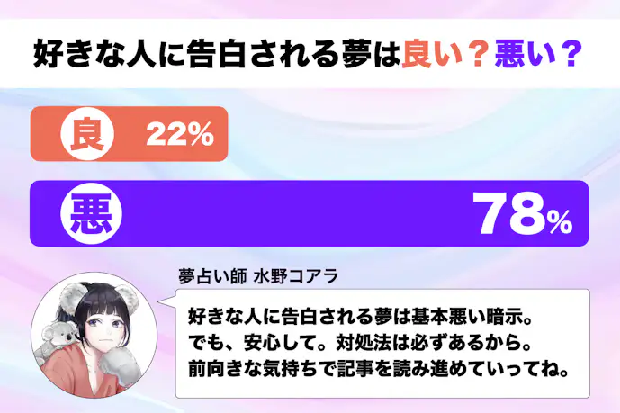 【夢占い】好きな人に告白される夢の意味｜状況別にスピリチュアル的な暗示を診断！