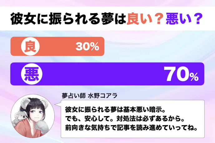 【夢占い】彼女に振られる夢の意味|状況別にスピリチュアル的な暗示を診断!