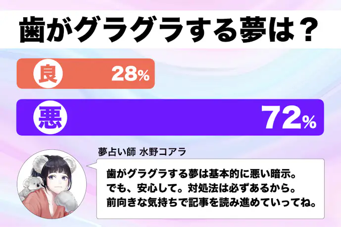 【夢占い】歯がグラグラする夢の意味|状況別にスピリチュアル的な暗示を診断!