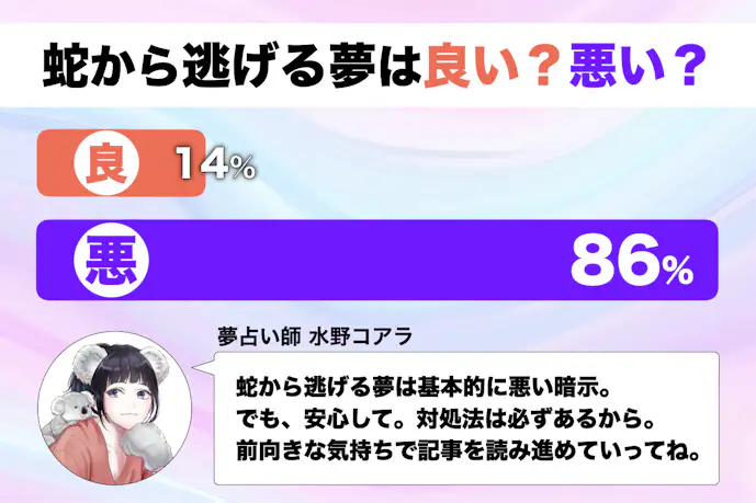 【夢占い】蛇から逃げる夢の意味|状況別にスピリチュアル的な暗示を診断!