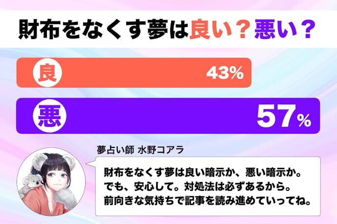 夢占い 財布をなくす夢の意味 状況別にスピリチュアル的な暗示を診断 Smartlog夢占い By Smartlog