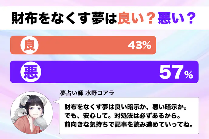 【夢占い】財布をなくす夢の意味｜状況別にスピリチュアル的な暗示を診断！