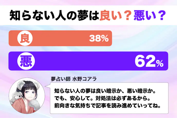 【夢占い】知らない人の夢の意味｜状況別にスピリチュアル的な暗示を診断！