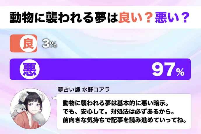 【夢占い】動物に襲われる夢の意味｜状況別にスピリチュアル的な暗示を診断！