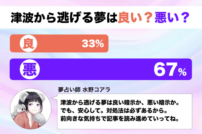 【夢占い】津波から逃げる夢の意味|状況別にスピリチュアル的な暗示を診断!