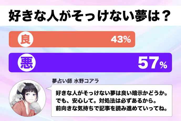 【夢占い】好きな人がそっけない夢の意味|スピリチュアル的な暗示を診断!