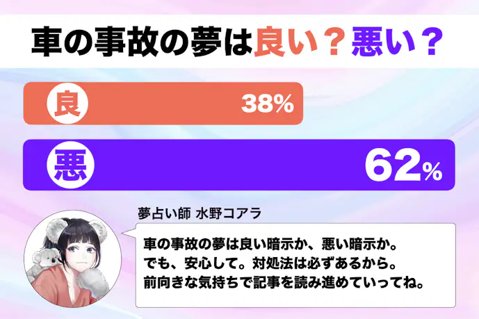 【夢占い】車の事故(交通事故)の夢の意味｜スピリチュアル的な暗示を診断！